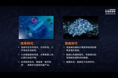 SDBD2020圓滿落幕 算力智庫攜手全球產業精英共話智能數據賦能新篇章