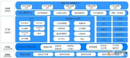 潘睿剛 正泰集團數字化轉型的CIO領航者