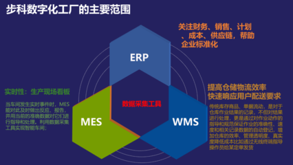 汽配行業數據處理服務解決方案 構建智能高效的數據生態