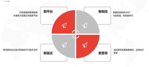 專票電子化 構建產業鏈協同與數據金融服務的堅實底座