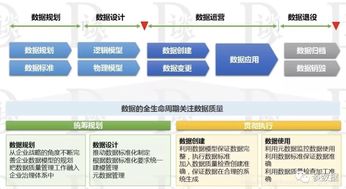 數據治理系列5 淺談數據質量管理