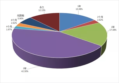 國家電網供應商不良行為數據深度解析（2019年10月）
