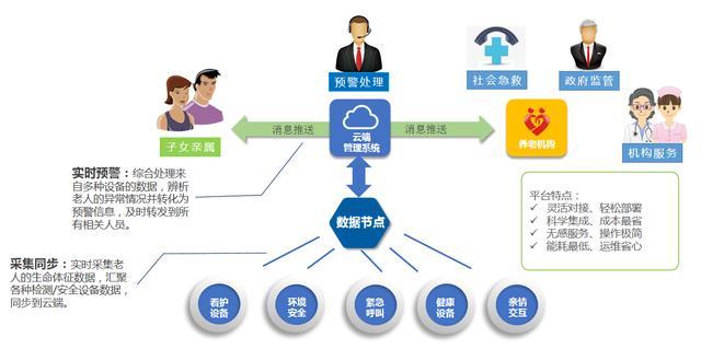 安聯網守護養老安全|都2020了,為什么還有人說智慧養老&ldquo;偽智能&rdquo;