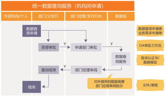 觀點丨彰顯數據力量，提高數據處理服務能力